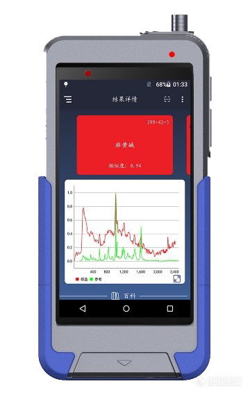 鉴知手持式显微拉曼光谱仪助力完成微量复杂样品的现场快检