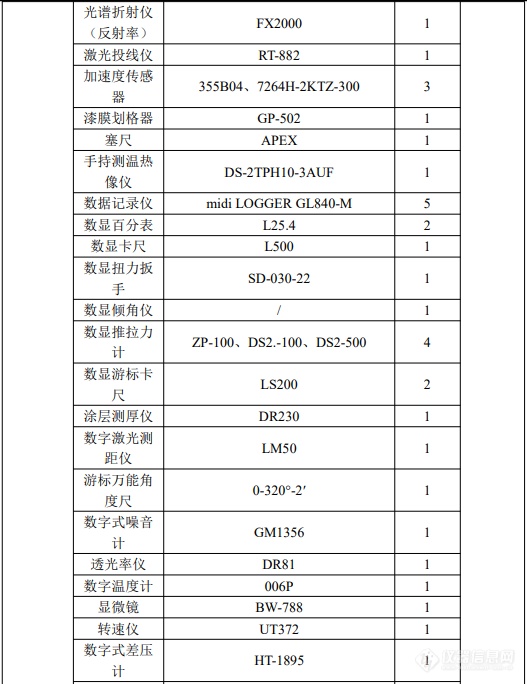 总投资2600万元，苏州苏勃将新建汽车零部件检测项目