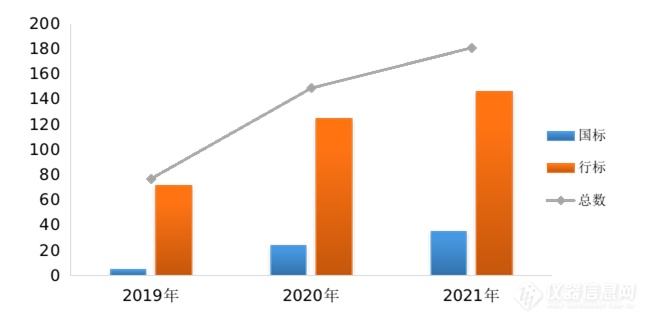 国家药监局发布《中国医疗器械标准管理年报（2021年度）》