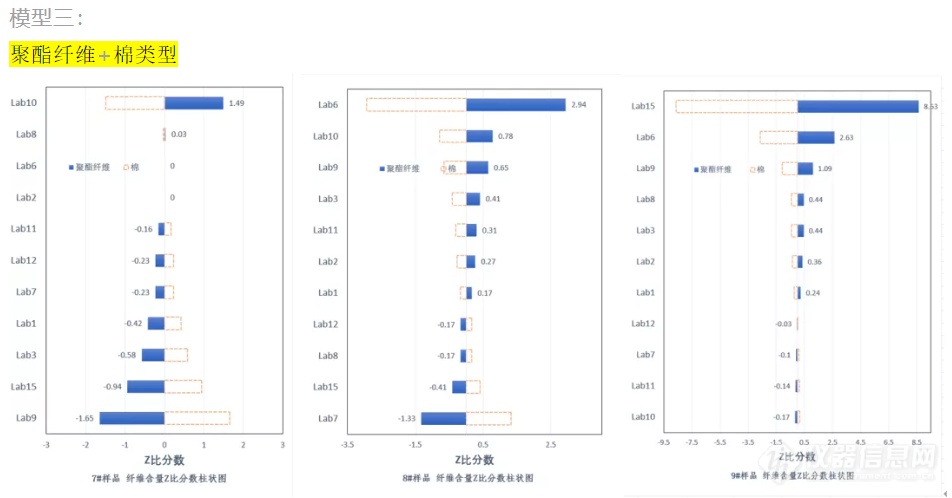 第二届近红外纤维定量分析比对试验结果公布