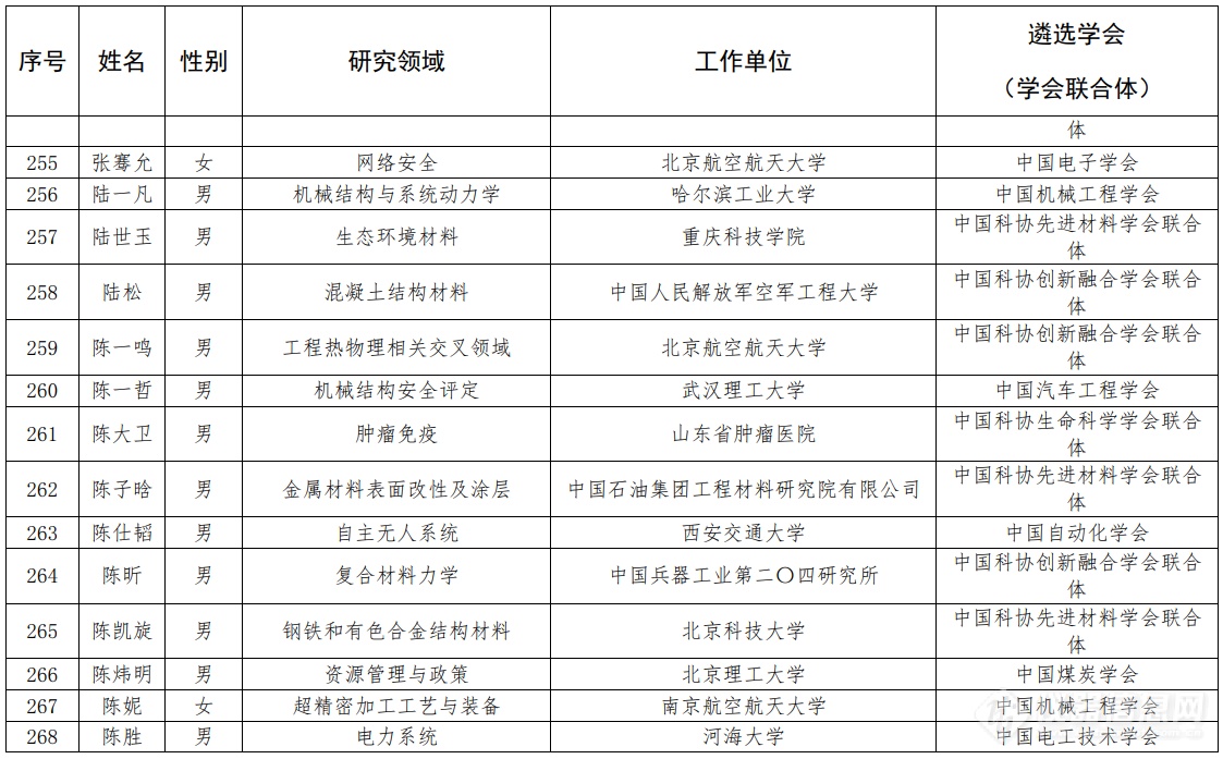 第七届中国科协青年人才托举工程人选名单公示