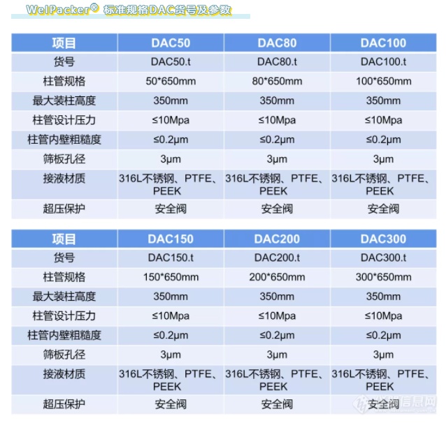 重磅：月旭科技将分离纯化业务拓展到工业制备级