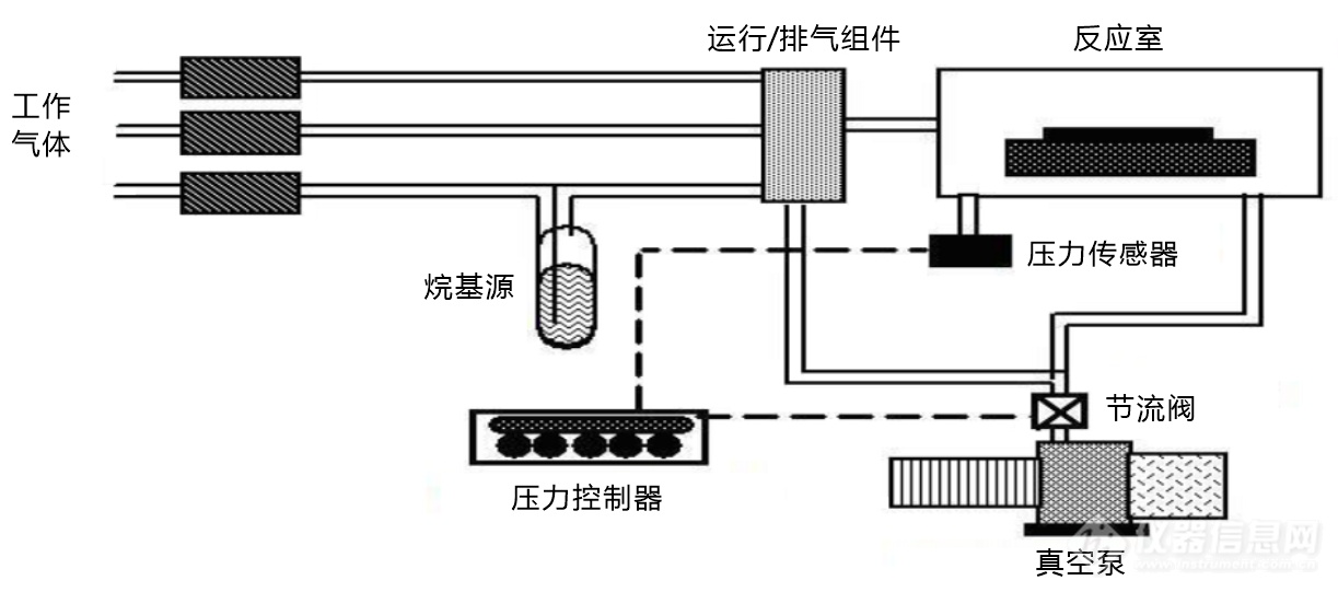 01.典型MOCVD气路系统示意图.png