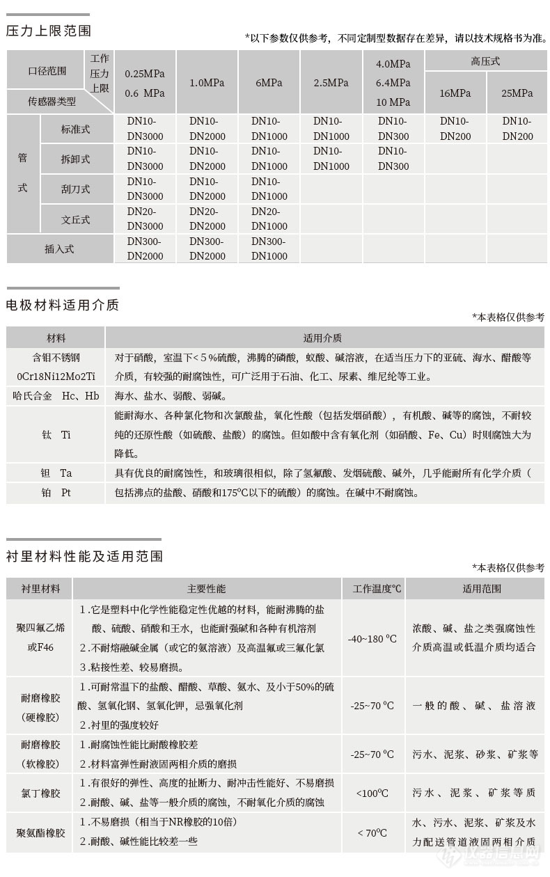 电磁流量计参数.jpg