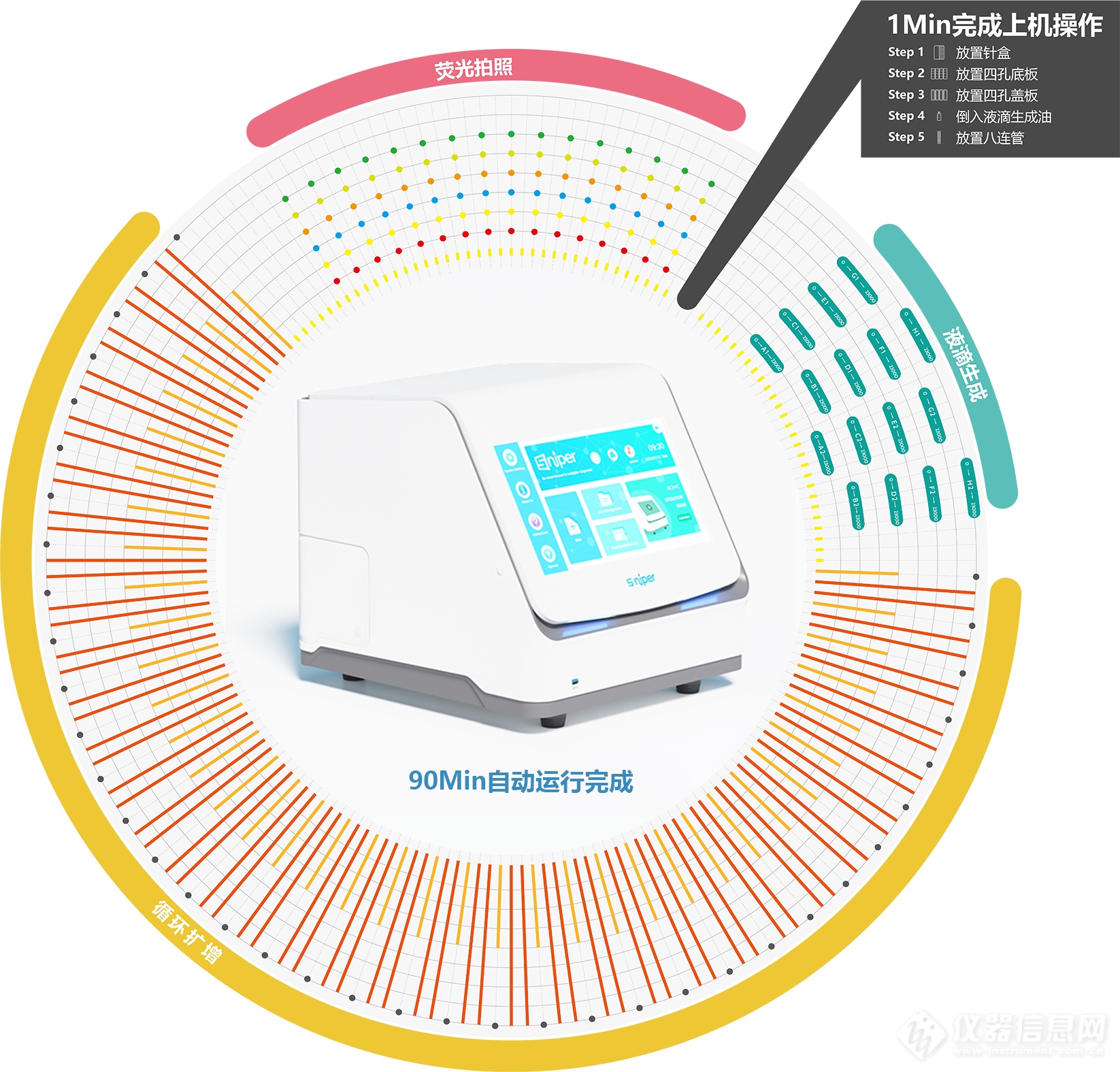 思纳福Sniper数字PCR一体机DQ24-参数-价格-仪器信息网