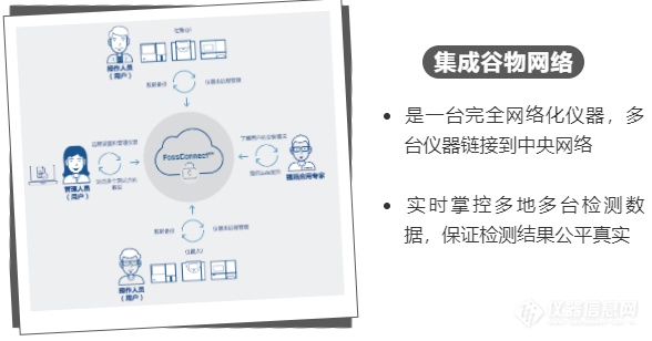 福斯GAC-2500C谷物水分容重仪获得法国国家实验室(LNE)认证