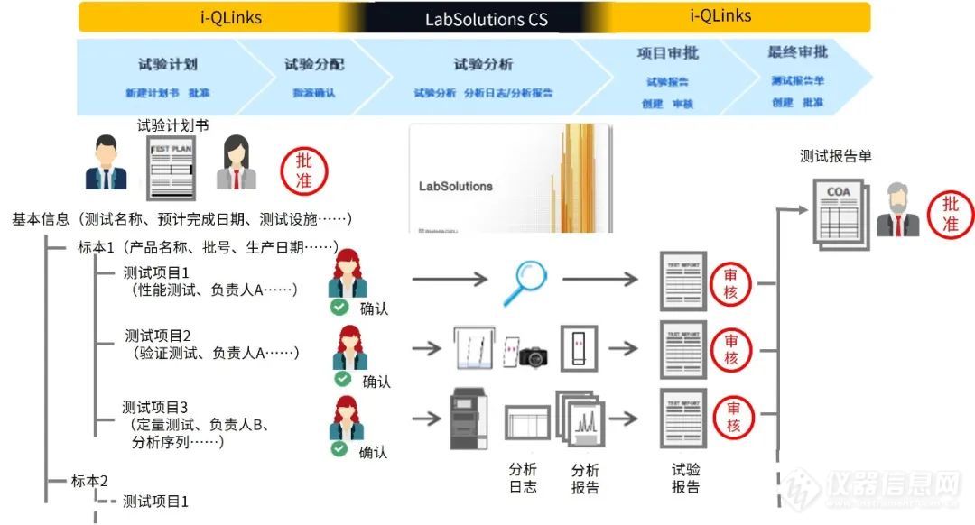 LabSolutions i-QLinks带你开启实验室信息化之旅