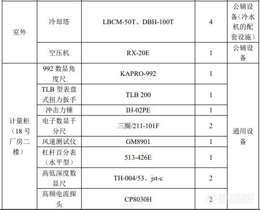 总投资2600万元，苏州苏勃将新建汽车零部件检测项目