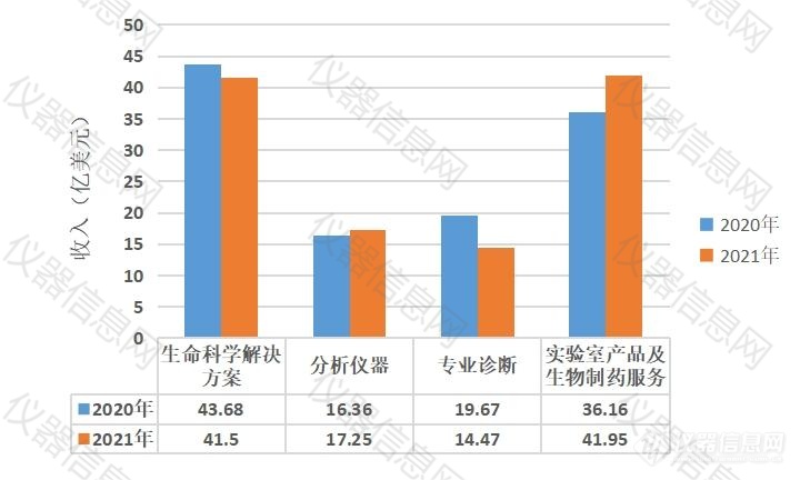 第四季度收入对比.png