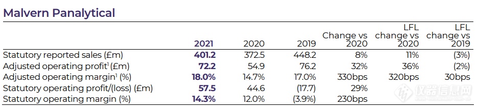 马尔文帕纳科2021年财报：订单创纪录，利润同比增长29%