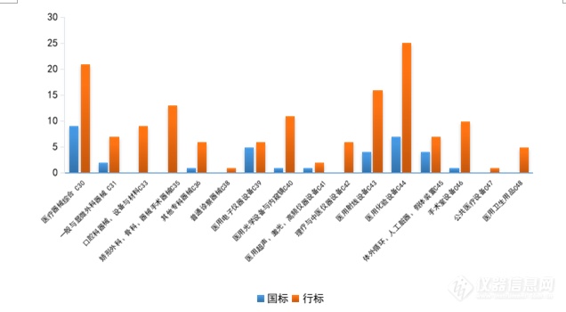 国家药监局发布《中国医疗器械标准管理年报（2021年度）》