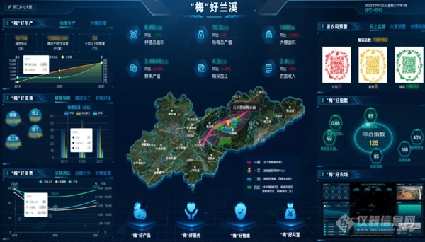 数字化改革“成绩单”④丨产业大脑：“梅”好兰溪数字孪生应用场景