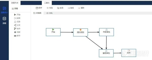 数字化改革“成绩”⑨丨产业深化：安吉惠农百事通