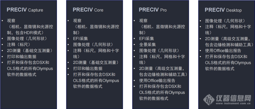 智能模块，高效可靠——奥林巴斯显微镜图像处理软件PRECiV再升级！