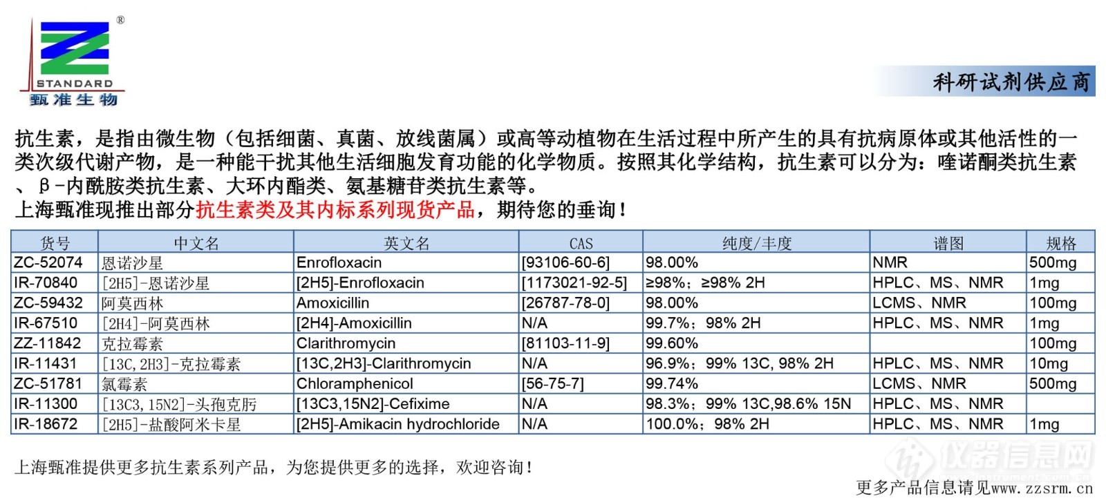 9 现货产品推广（抗生素类及其内标）.jpg