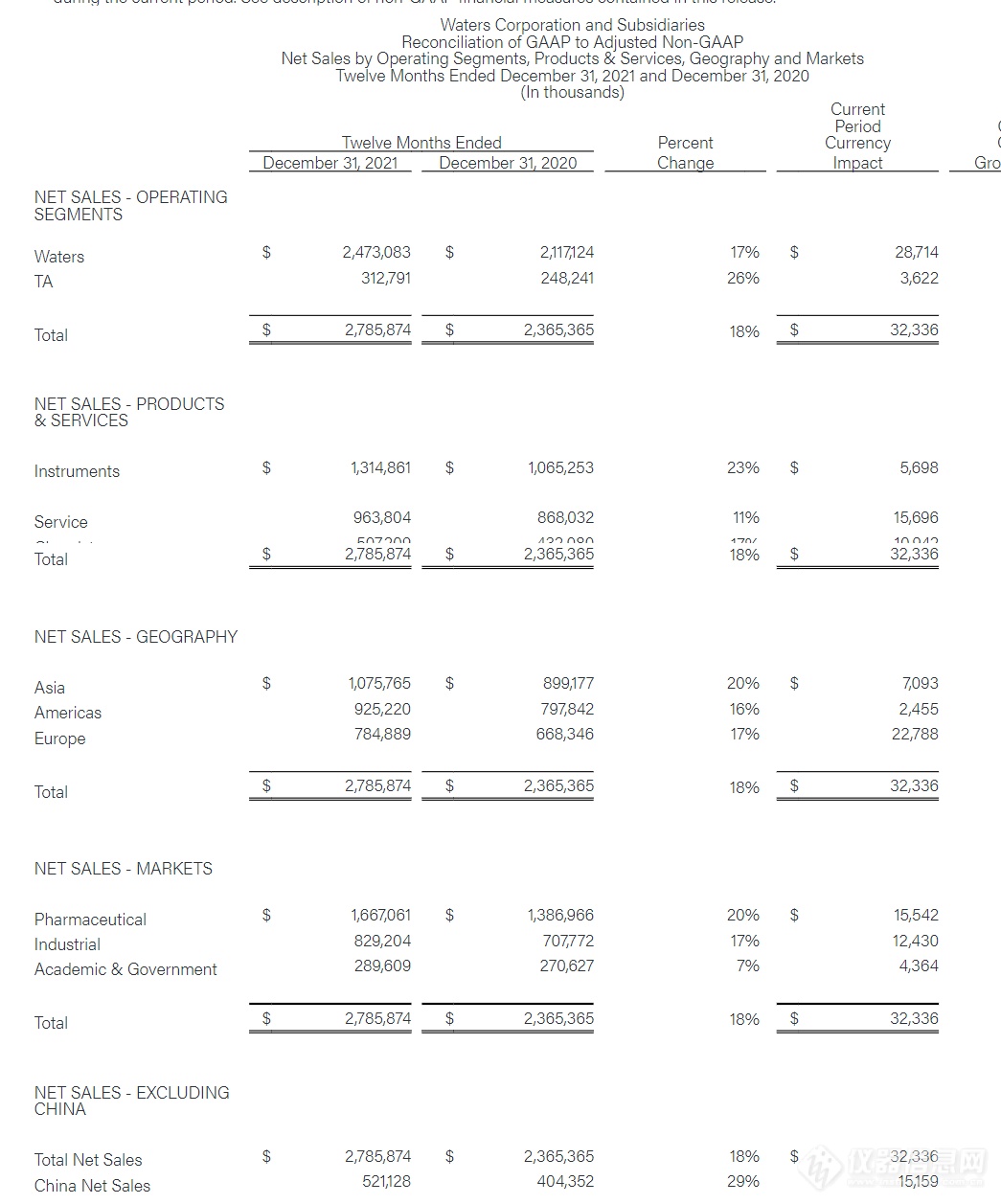 FireShot Capture 102 - Waters Corporation (NYSE_ WAT) Reports Fourth Quarter and Full-Year 2_ - ir.waters.com.png