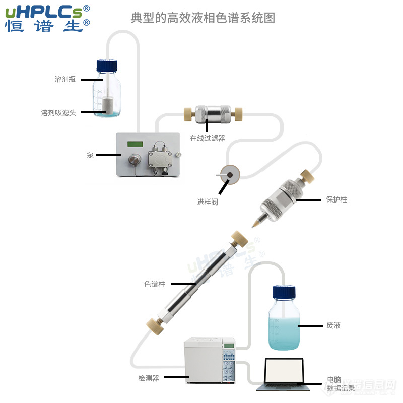高效液相色谱系统图-中文 (1).jpg