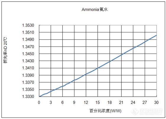 氨水折光率.jpg