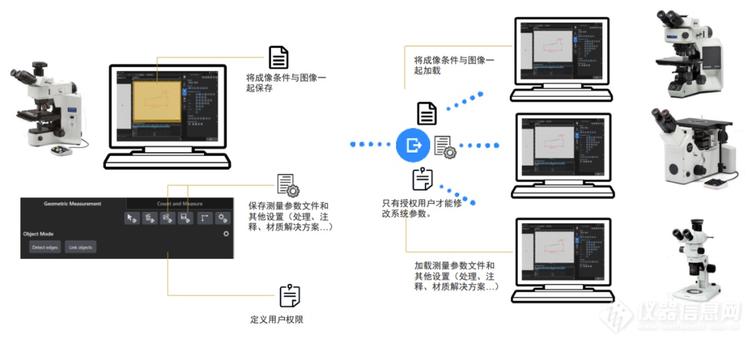 智能模块，高效可靠——奥林巴斯显微镜图像处理软件PRECiV再升级！