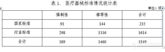 国家药监局发布《中国医疗器械标准管理年报（2021年度）》