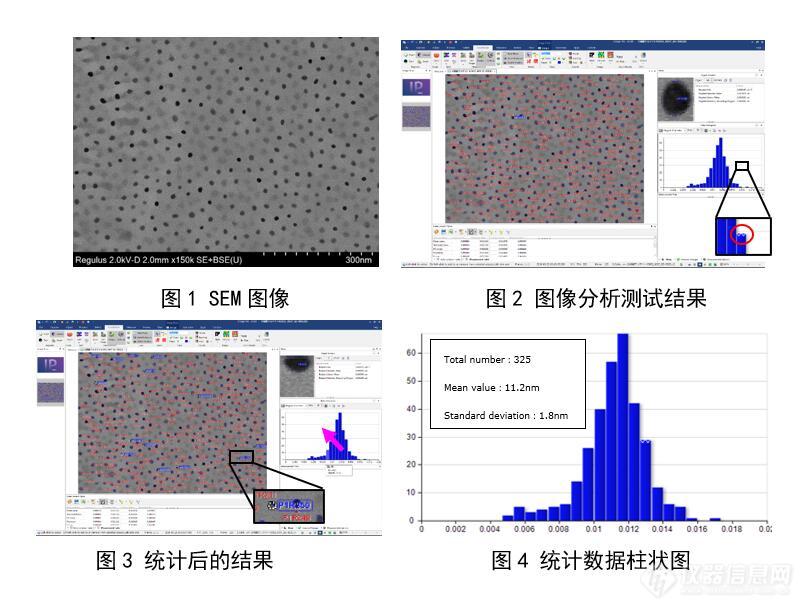 获取复杂样品超高分辨图像及图形的分析统计数据