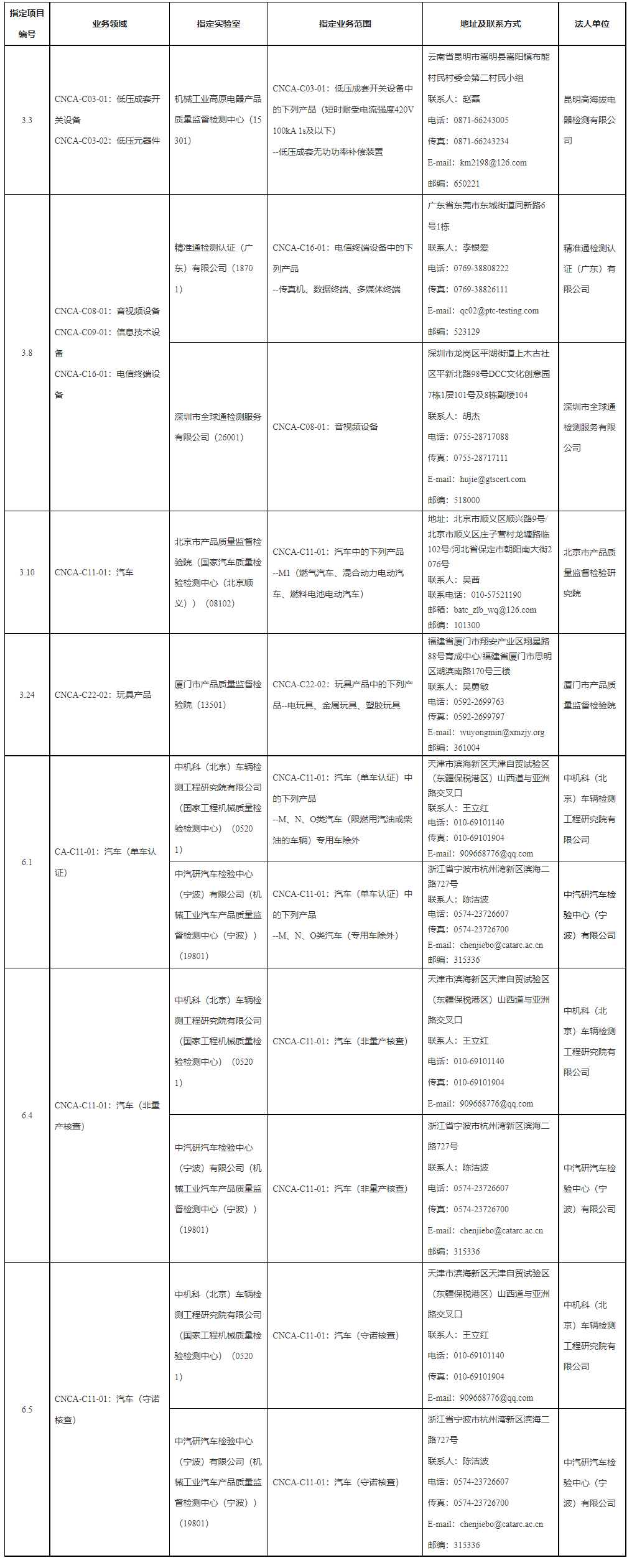 2022年第一批强制性产品认证实验室日常指定决定.png