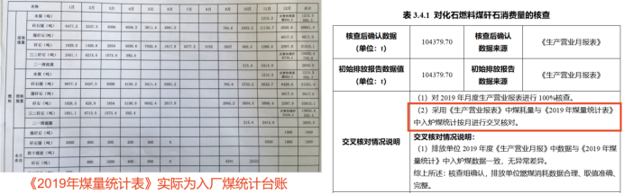 青岛希诺新能源有限公司针对企业入厂煤台账，核查报告出具了已交叉核对入炉煤数据的结论.png