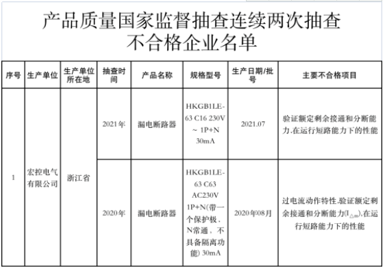 连续两次不合格企业名单.png