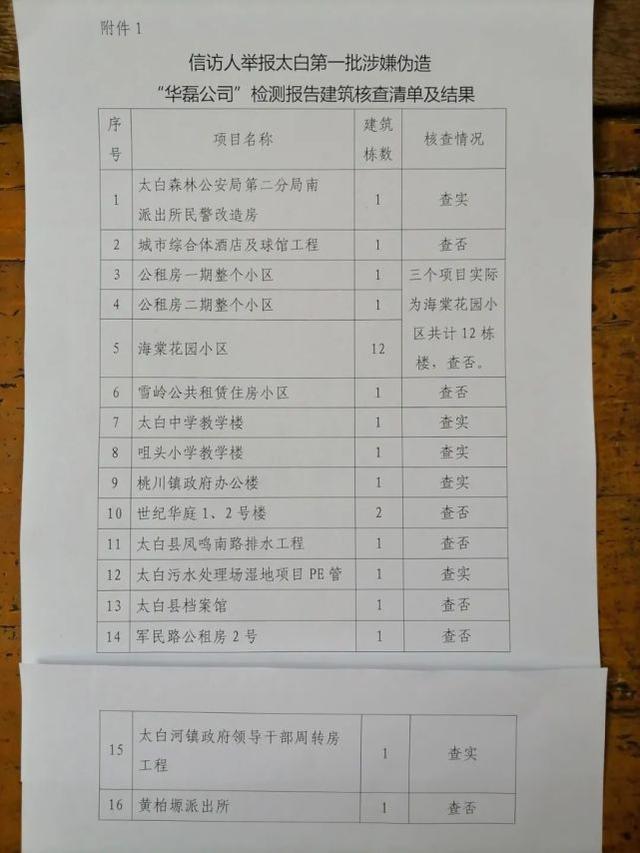 公安机关鉴定证实，太白县中学教学楼相关检测报告系伪造.jpg