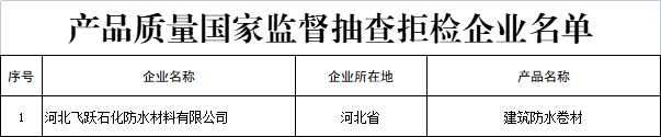 产品质量国家监督抽查拒检企业名单.png