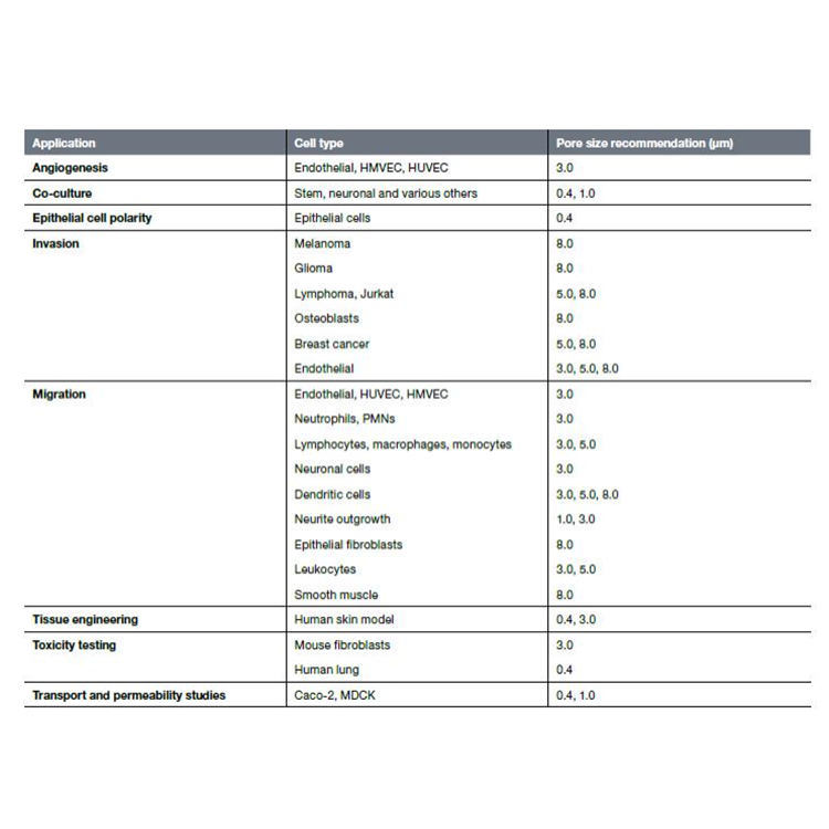 SABEU的 CellQART细胞培养插件 Cell Culture Inserts