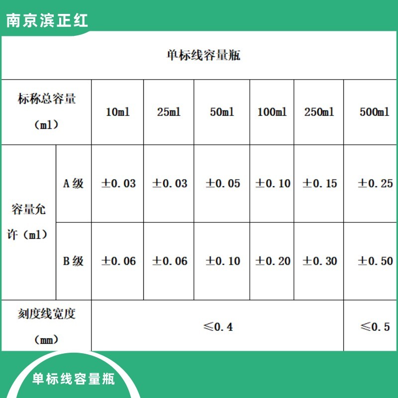 光电用PFA计量瓶半导体用25ml50ml100ml进口容量瓶