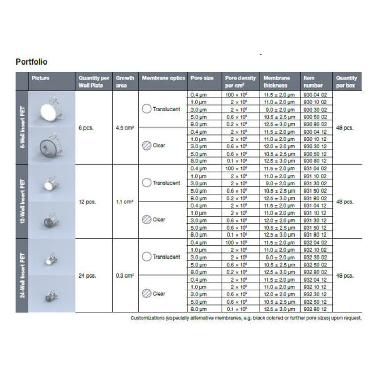 SABEU的 CellQART细胞培养插件 Cell Culture Inserts