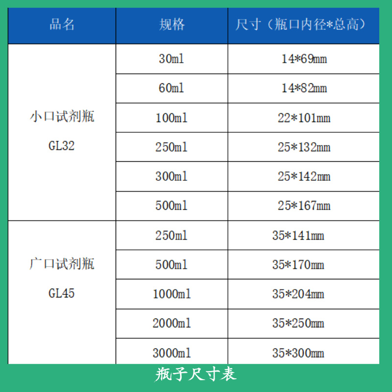 特氟龙试剂瓶FEP储液瓶耐腐蚀样品瓶