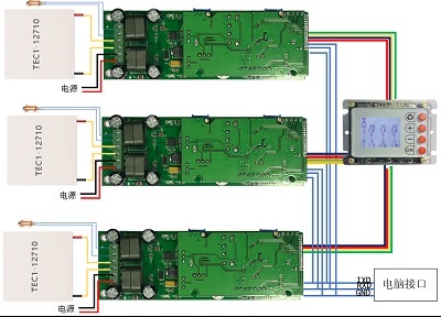 双串口一拖三路TEC温度控制器