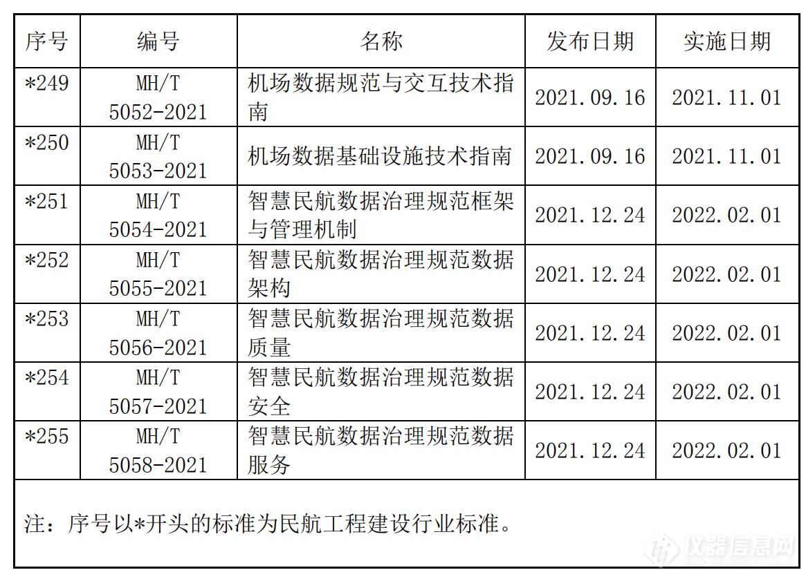 共359项！民航领域国家标准、行业标准及计量技术规范汇总