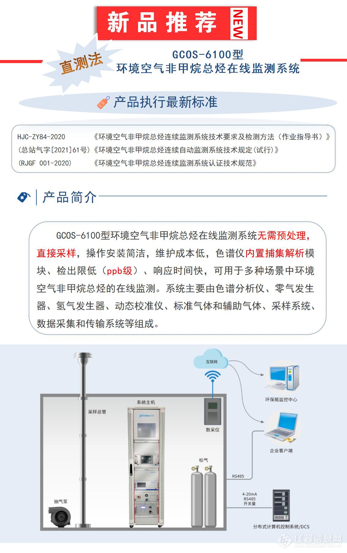 新品发布 | 春来科技GCOS-6100型 环境空气非甲烷总烃“直测法”