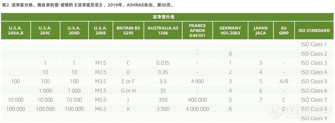 cGMP制药洁净室整体解决方案：细胞治疗产品、单克隆抗体、疫苗以及口服固体抗病毒药物的生产