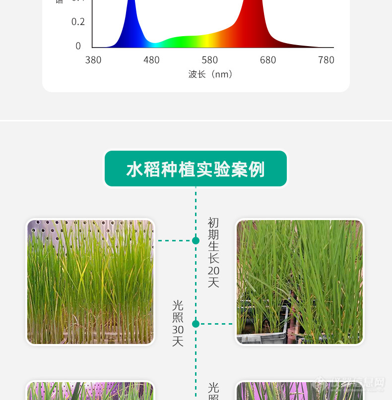 5 植物工厂照明-详情页_7.jpg