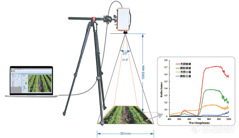 GaiaField 便携式高光谱相机系列-2.jpg
