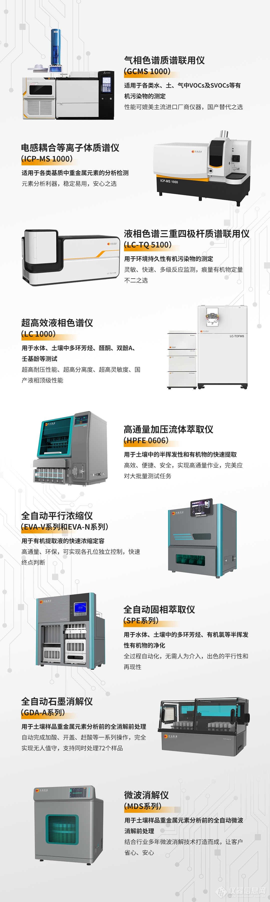 中国人的土地，中国技术守护！禾信仪器护航第三次全国土壤普查