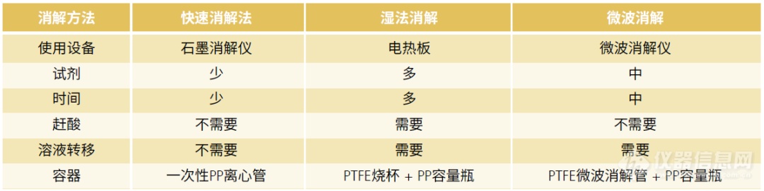 高效精准检测，助力全国“土壤三普”