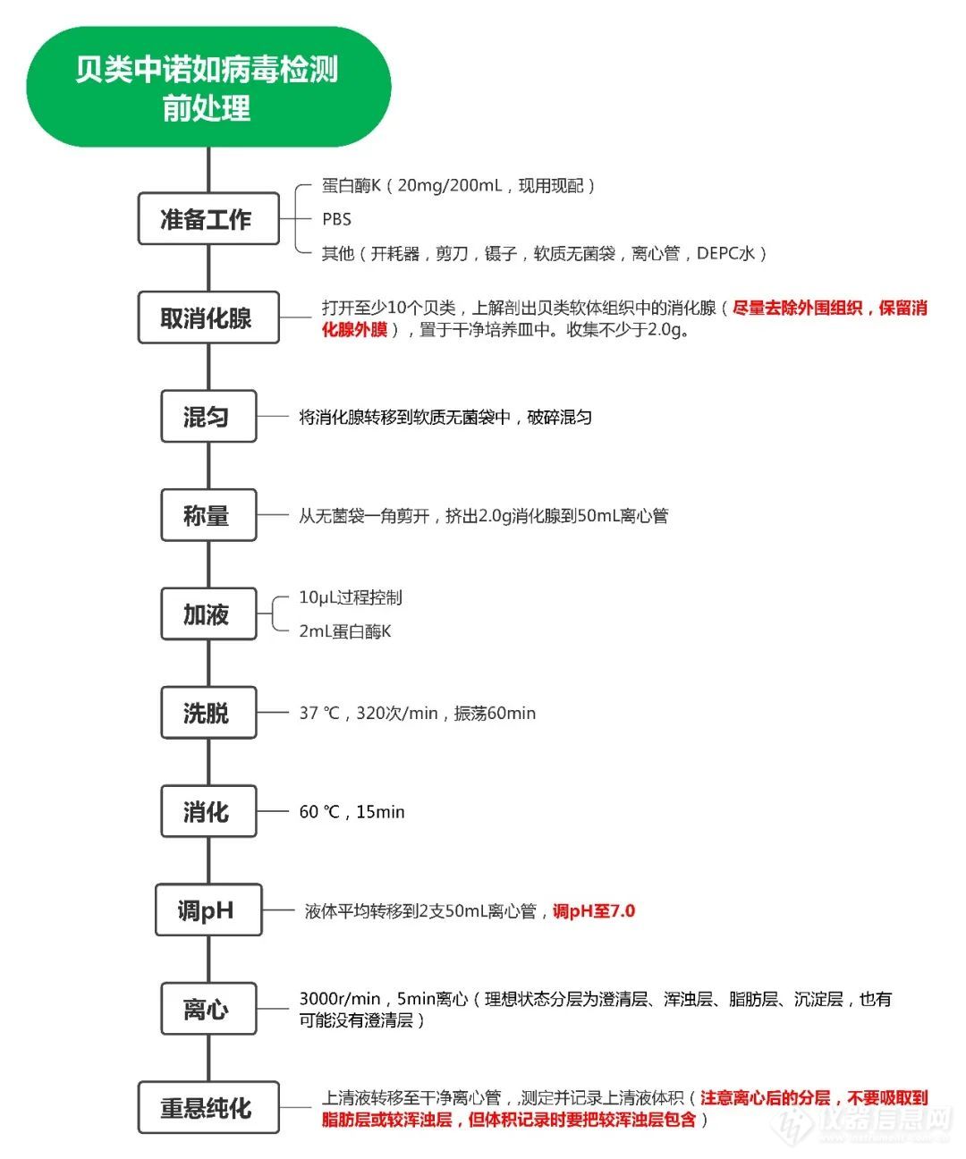 开学季，“诺如病毒”依然是高发期——如何高效检测？