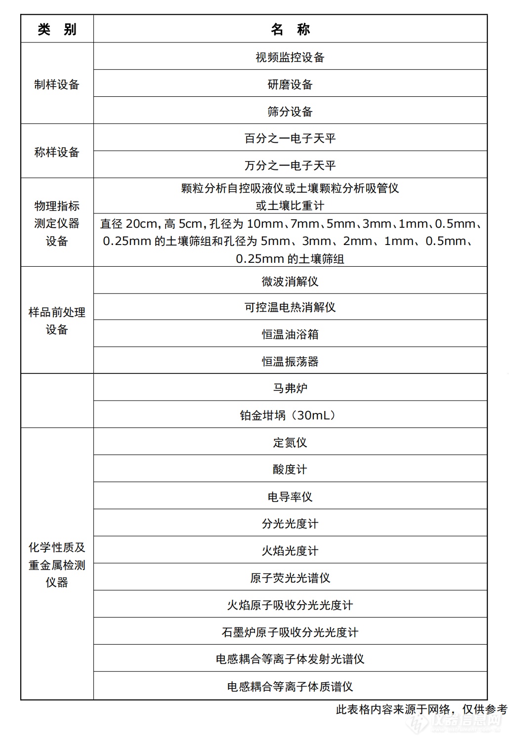 土壤三普系列二|第三次全国土壤普查相关检测项目及东西分析应对方案