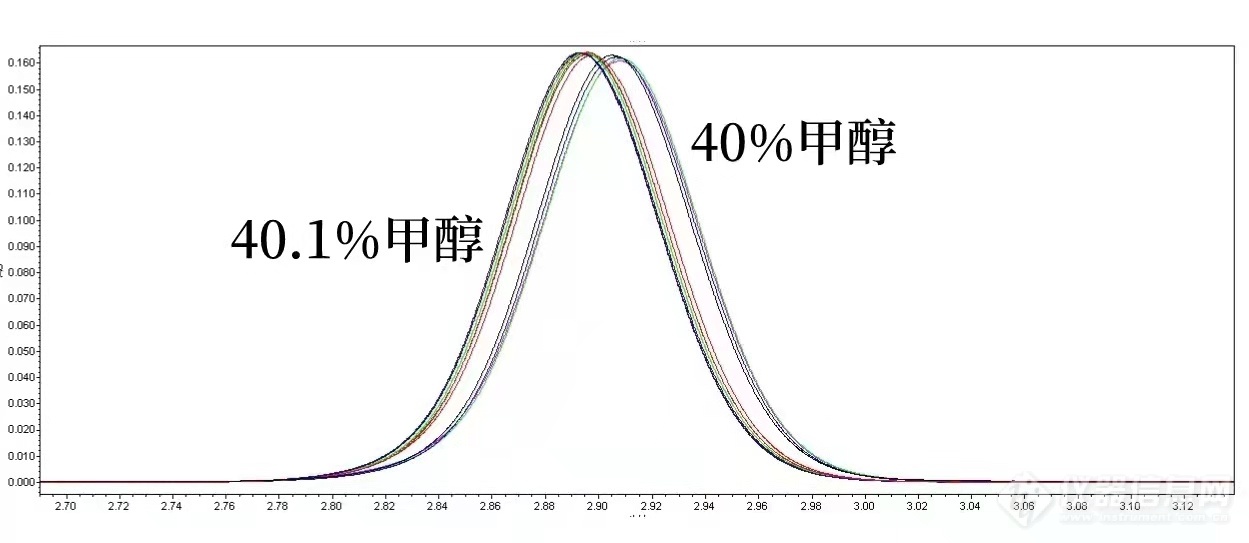 甲醇梯度图1.jpg