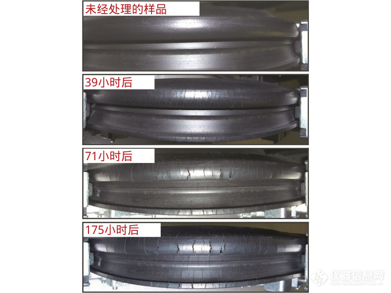 橡胶件臭氧老化测试案例