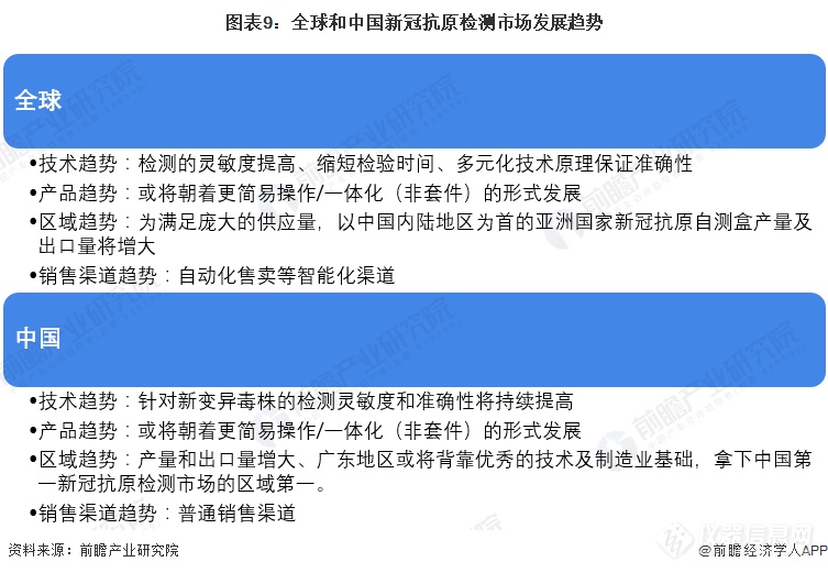 中国新冠自测盒上市 全球新冠自测行业将有何种发展变化及趋势？