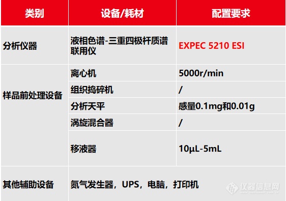 2022年国抽细则又双叒叕变动了！谱育科技三重四极杆有机质谱解您农残检测后顾之忧