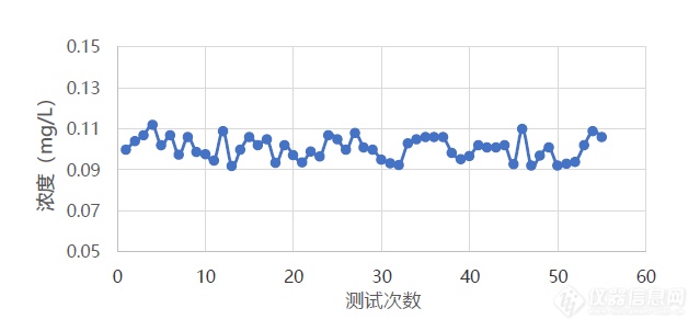 脱颖而出——岛津携手三星SDI天津工厂锁定锂电池元素分析