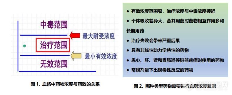 TDM 血浆中药物浓度与药效的关系.jpg